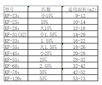 栖霞空调维修