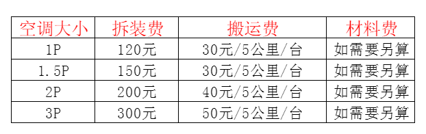 栖霞空调移机及费用电话在哪里找